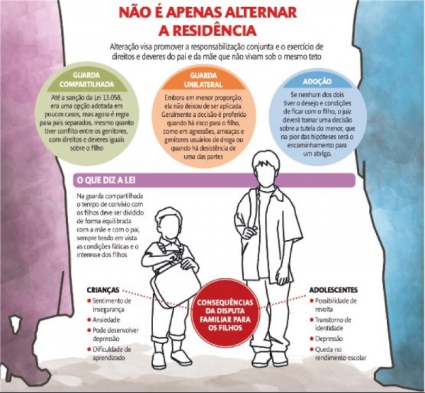 Só falta a interação dos pais