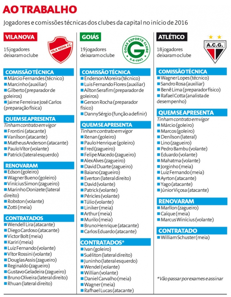 Goianão | Início de uma temporada cheia de rivalidade