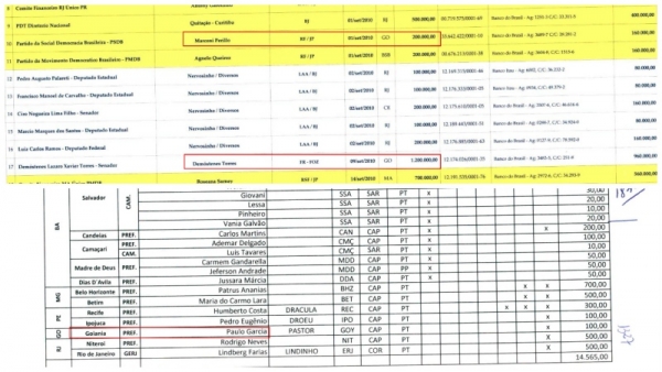 Políticos goianos aparecem na superplanilha de doações da Odebrecht