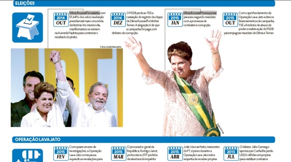 Da reeleição ao impeachment: confira as turbulências do segundo mandato de Dilma Rousseff